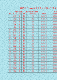 廊坊市“2006年网上人才交流会”登记表