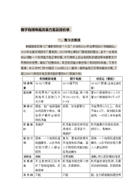 数字有线电视改造方案及报价单