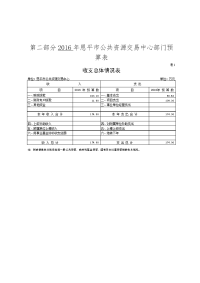 2016年恩平公共资源交易中心部门预算表