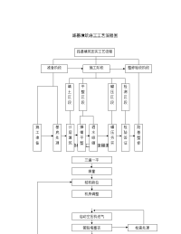 路基施工工艺程图汇总