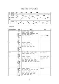 英语音标及字母组合发音规律表