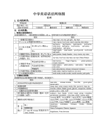 中学英语语法网络图 名词