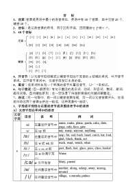 英语音标发音规则表