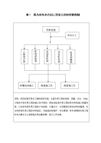 绵竹市道路施工组织设计