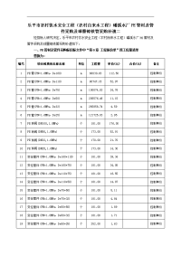 乐平市农村饮水安全工程（农村自来水工程）磻溪水厂pe管