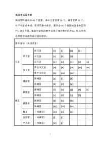 英语音标发音规则表及相关说明