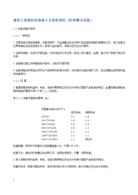 消防验收规范(防排烟篇)