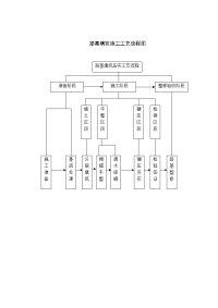 路基施工工艺流程图总