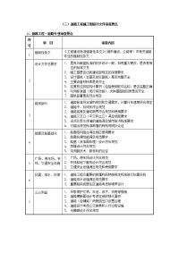 道路工程施工图设计文件审查要点