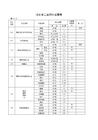 河北省工业用水定额表