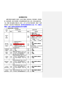 监理规范用语统一规