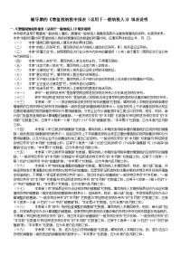辅导期的《增值税纳税申报表(适用于一般纳税人)》填表说明