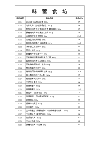 最新味蕾食坊干果休闲食品报价单(12月)