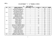 城市污水处理工程