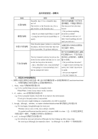高中英语语法-省略句