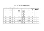 2016年区金融办部门预算明细预算表