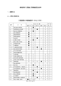 江苏桥梁养护工程施工管理流程及表单