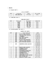 建筑工程房产大厦工程(土建施工组织设计