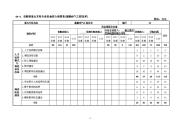 a-.省财政重点支持专业资金投入预算表(船舶电气工程技术)