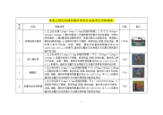 东岳公园运动健身器材采购及安装项目采购清单序号名称规格材质