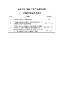 建设项目报告表-桃源