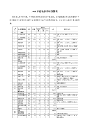 2016家庭装修详细预算表