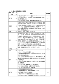 （一）、体育器材采购清单及要求