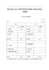 2016年恩平恩平残疾人联合会部门预算表