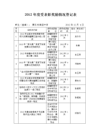 博乐市高级中学 2012年度受表彰奖励情况登记表