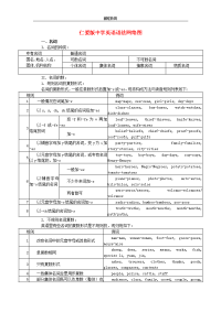鹏程教育—仁爱版初中英语语法
