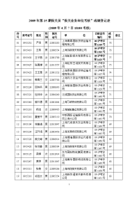 2009年第15期报关员报关业务岗位考核成绩登记表