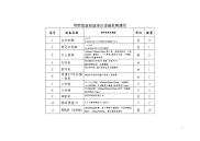 得荣就业创业培训设备采购清单