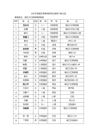 北京市西城区教育研修网注册用户登记表