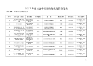 2017社会单位消防行政处罚登记表