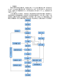 钻孔灌注桩桩基施工方案1[1]