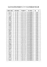 2010年法律援助案件登记表 - 沅江市法律援助中心