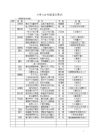 小学1-6年级语文常识,名言名句,成语,谚语,歇后语