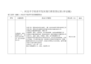 河北丰宁经济开发区部门职责登记表审议稿