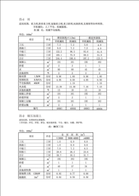 2002全国水利预算定额