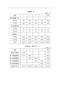 全面预算表格(doc15页)