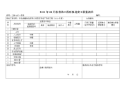 工程形象进度工程量清单(c)