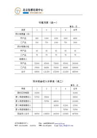 全套全面预算表格