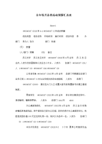 全年每月各类活动预算汇总表