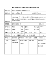 湘西自治州医疗器械经营企业基本情况登记表