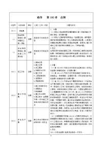 公路工程工程量清单(2009)解析及计量支付