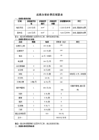 直销办事处费用预算表