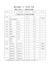 德庆县2014年第2季度材料价差