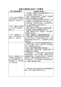 高速公路绿化养护工作频率