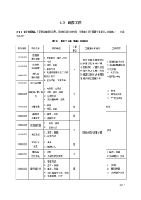 消防工程工程量清单计价规范