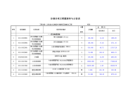 1专用设备及明细表 - 分部分项工程量清单与计价表